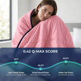 Comfy Sleepers® Ice Cooling Blanket